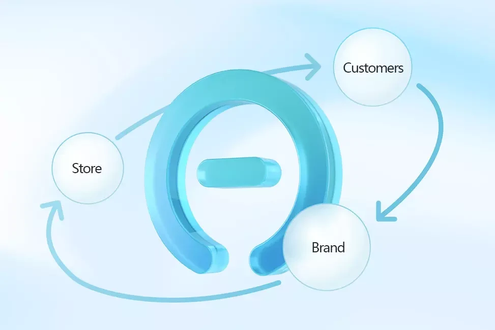 Omni-Channel skin care solutions for a large variety of scenarios Omni-Channel skin care solutions for a large variety of scenarios