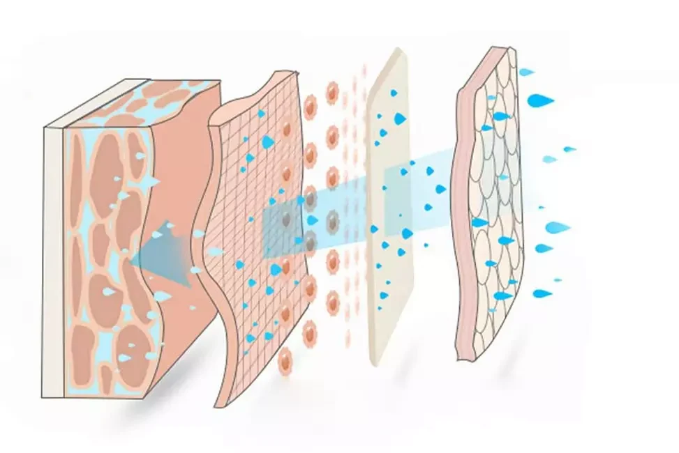 What is HydraFacial Machine? What is HydraFacial Machine?