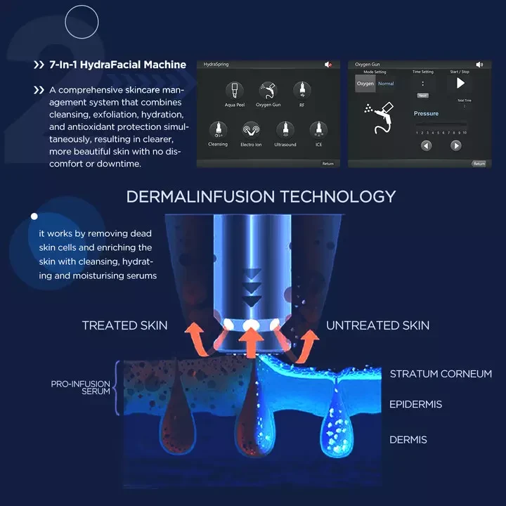 7-in-1 Hydra Facial Machine Advantages