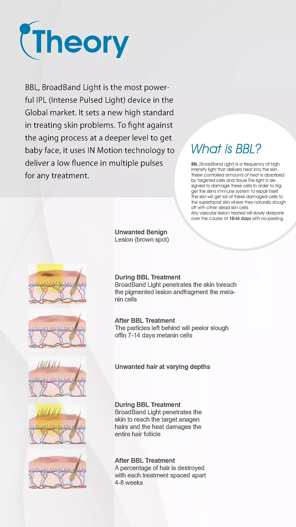 BBL Hair Removal Skin Rejuvenation Machine PDF Download