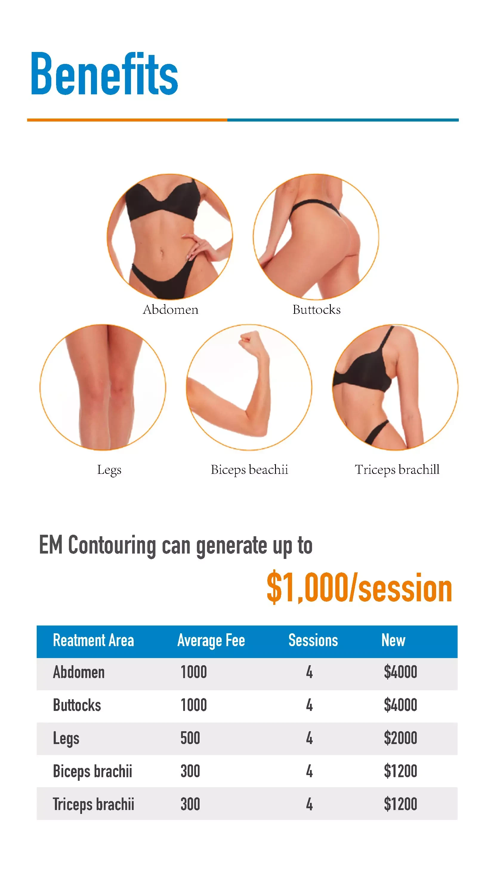 Four-handles EM-Contouring Machine