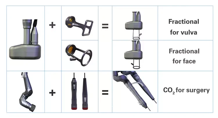 Frequency (RF) Fractional Co2 Laser