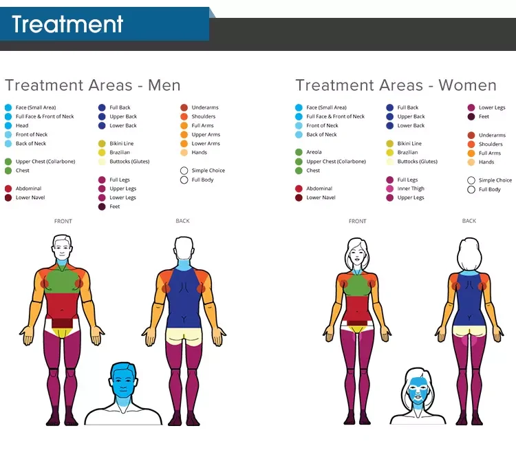 Diode Laser Hair Removal Equipment